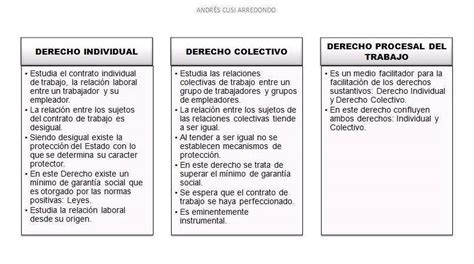 Diferencias Entre El Contrato Individual Y Colectivo Kulturaupice