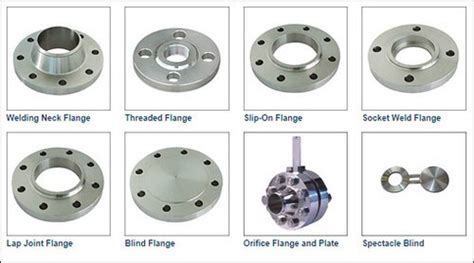 Types Of Flanges Piping Knowledge