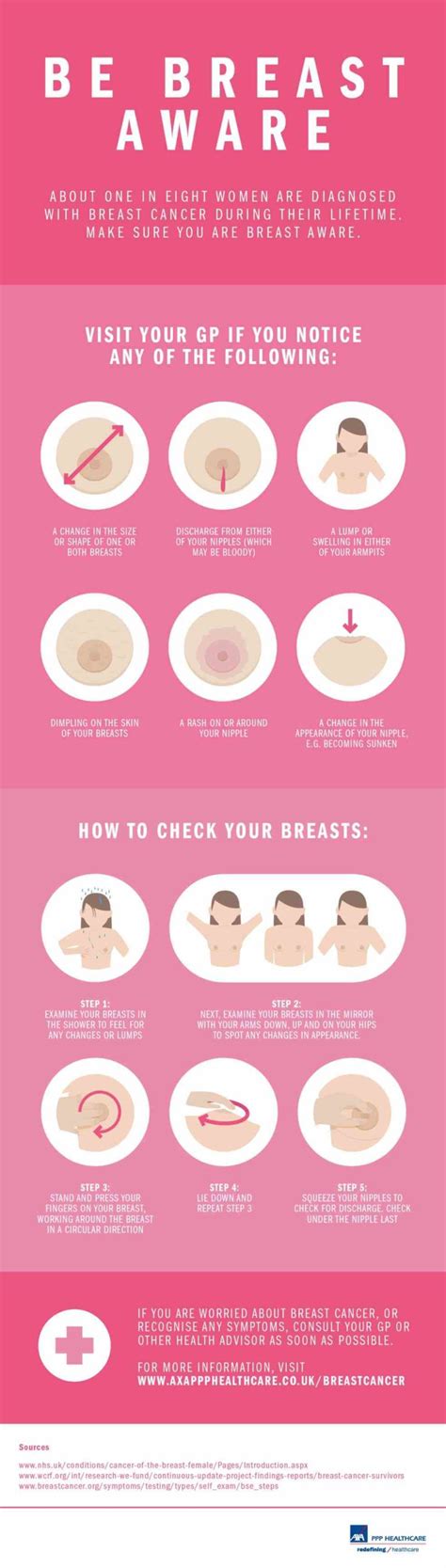 Learn How To Notice Breast Cancer About The