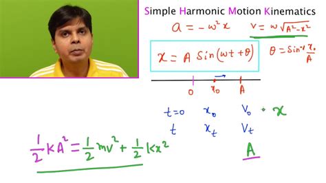 Let's understand some of them. Simple Harmonic Motion Part-4 - YouTube