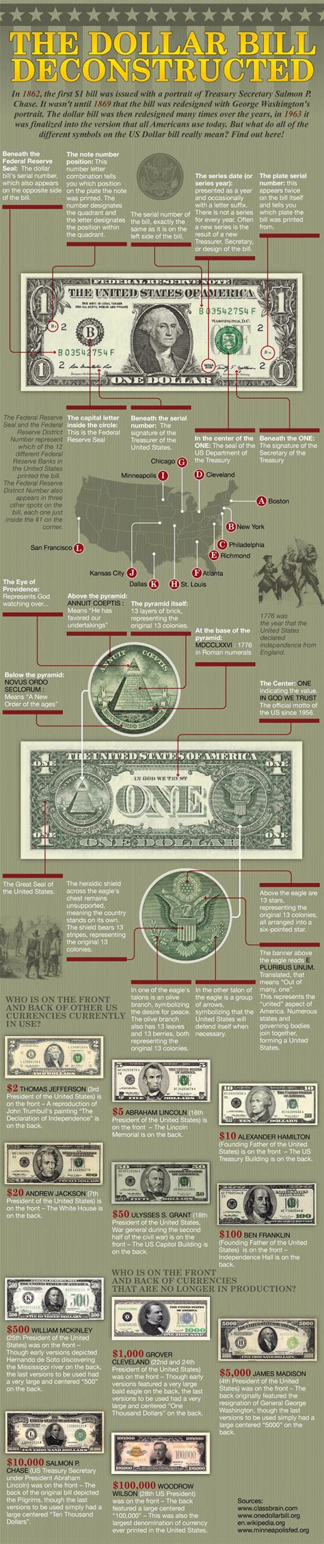 Symbols On The One Dollar Bill And What They Mean Infographic