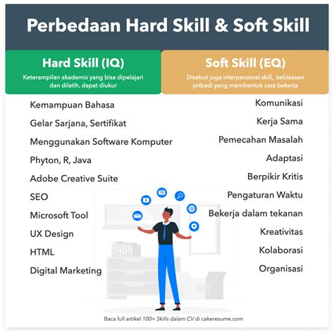 Contoh Keahlian Dalam Cv Soft Skill Hard Skill Wajib Diketahui Hot
