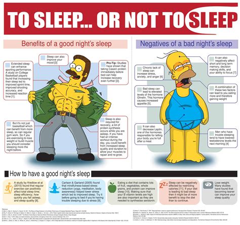 Infographic The Importance Of Sleep And How To Improve It Backed By