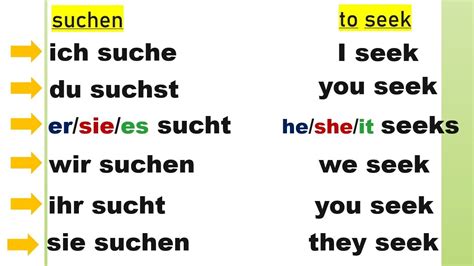 The Conjugation Of The Verbs To Seek Suchen And To Find Finden