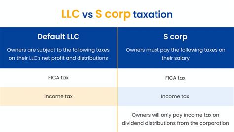 When Are S Corp Business Taxes Due Shani Leonora
