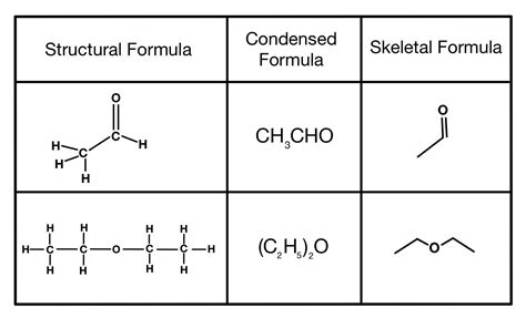 condensed structural formula