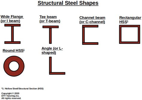 Structural Steel Shapes Dimensions