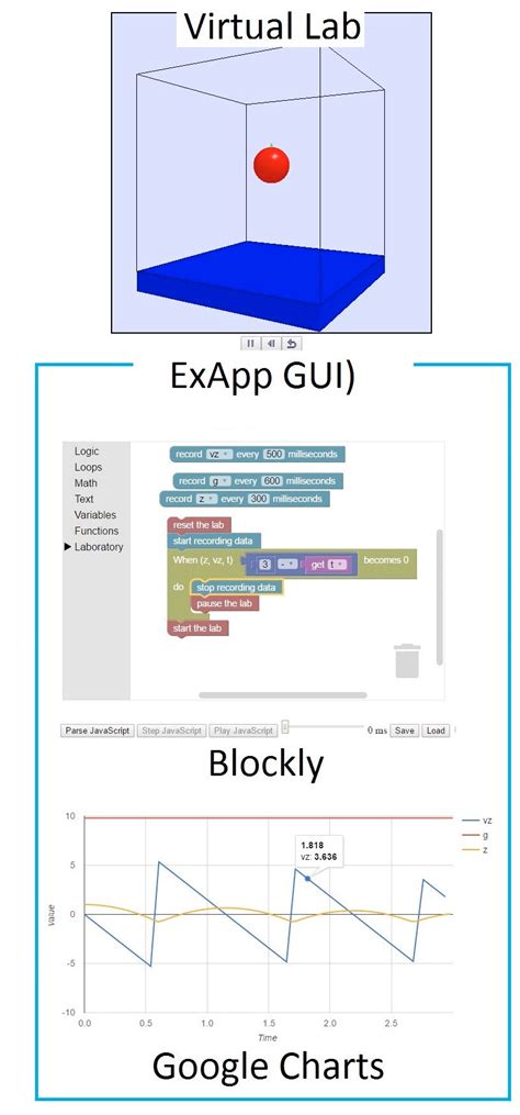 Add text labels and images that aren't part of the diagram tree to annotate parts of your map. ExApp GUI (Blockly Code and Google Charts) with a virtual ...