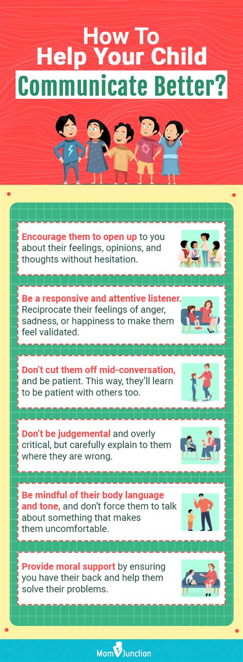 Communication Skills For Kids Imporatnce Tips And Games