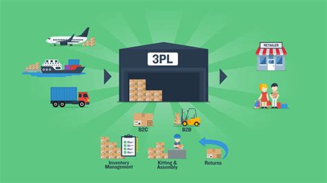 What Is A 3pl Everything You Need To Know