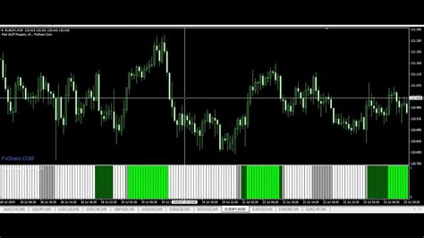 Confirm Profit Mt4 Indicator Fxghani Trading