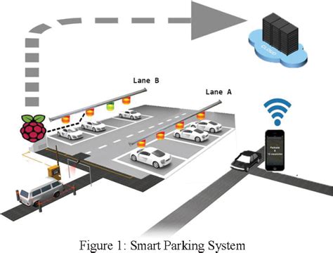 Figure 1 From Iot Based Smart Parking System Semantic Scholar
