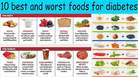 10 Best And Worst Foods For Diabetes Diabetes Cure Youtube