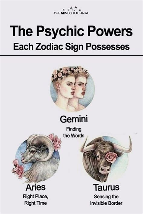 The Psychic Powers Of Each Zodiac Sign Zodiac Signs Zodiac Psychic
