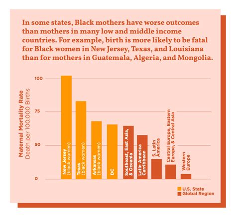 Need To Know A Global Perspective On Us Maternal Mortality — Womanly Magazine