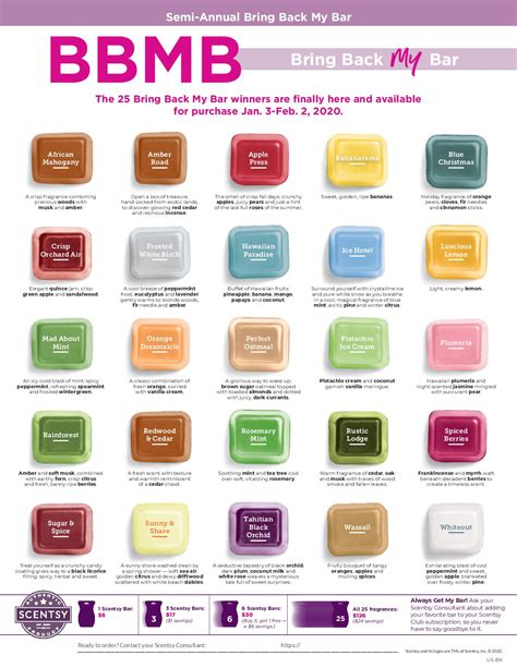 So this is a great time to start your scentsy addiction. 2020-R1-BBMB-Flier-January-USEN_FINAL-page-001 - Enjoy ...