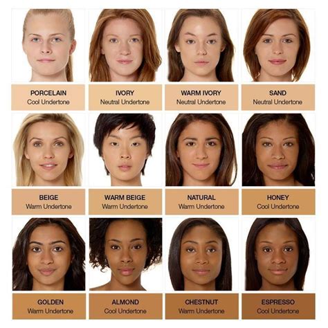 Everything 4 Writers — Skin Tones Human Skin Colours Range From Palest