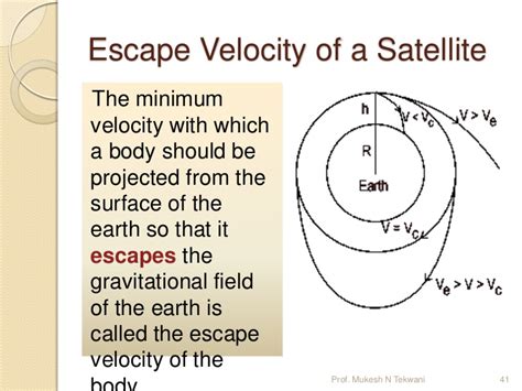 The escape velocity is the speed an object must be given to escape from the earth; Escape-velocity » Physics World