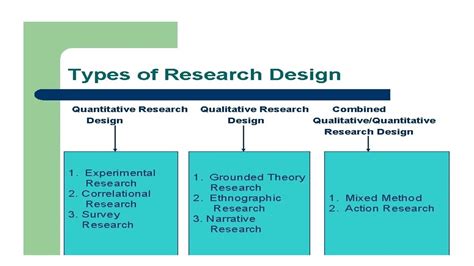 Types Of Research Design Youtube