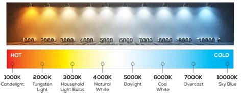 How To Adjust The Color Temperature Of Led Lights Tachyon Light