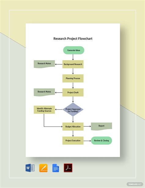 Research Flow Chart Template
