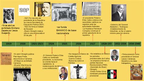 Linea Del Tiempo De La Revolucion Mexicana Reverasite