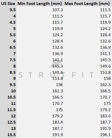 Strutfit Brannock Size Charts