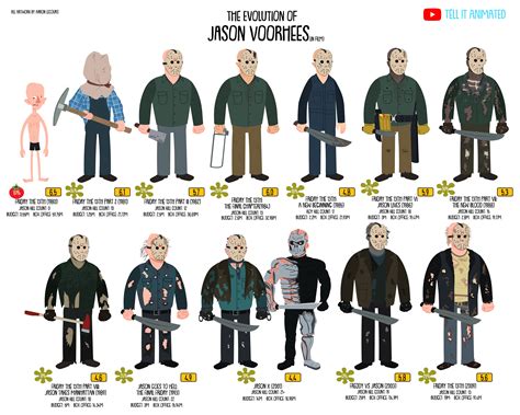 The Evolution Of Jason Voorhees Animated — Tell It Animated