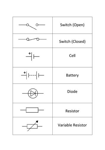 Gcse Science Physics Aqa P2 Intro To Circuits And Symbols Lesson