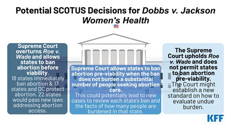 Dobbs V Jackson Women’s Health State Asks Supreme Court To Overturn Roe V Wade Kff