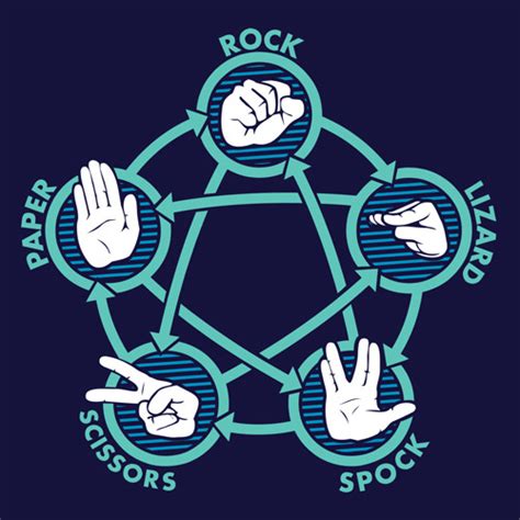 Cisco's Rock Paper Scissors Lizard Spock T-Shirt from The Flash