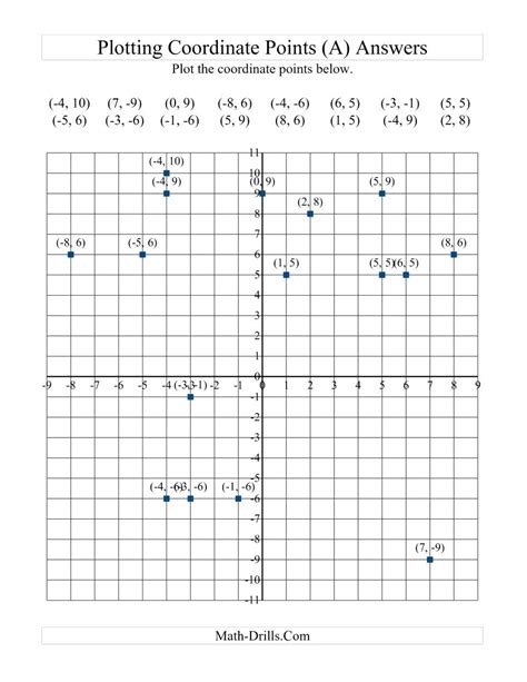 The Coordinate Grid Paper Large Grid A Math Worksheet