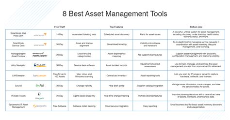 What Is It Asset Management Itam And Best Tools Of 2022
