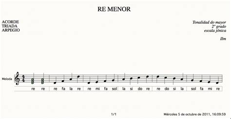 Dibujos Musicales Pianoguitarrabandurria Aprender Música Re Menor