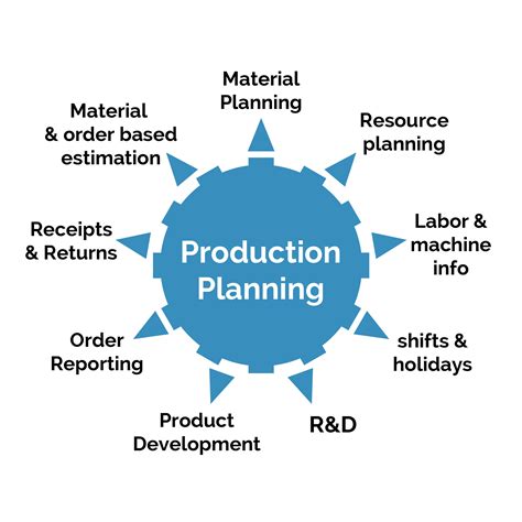 Production Planning Software and Solutions Mumbai India