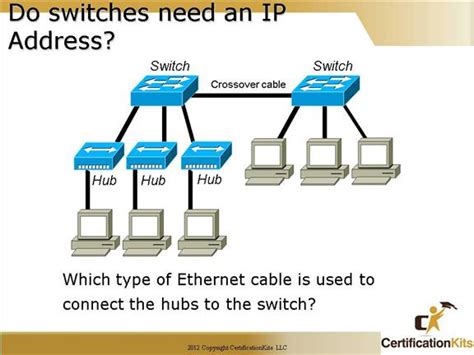 Cisco Ccna Introduction To Switches Part Ii