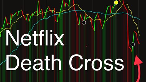 Netflix Death Cross Youtube