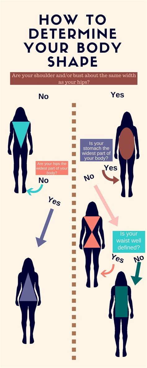 How To Determine Your Body Shape And Why It Matters Rectangle Body