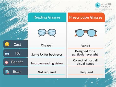 Reading Glasses Vs Prescription Glasses Here S Everything You Need To Know A Matter Of Sight
