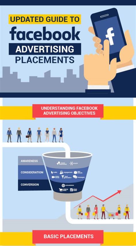 Facebook Ads Placement Infographic