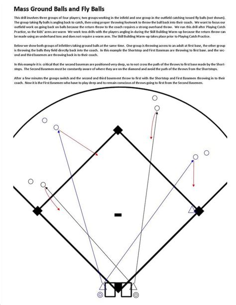 Drills — Baseball Positive Fastpitch Softball Baseball Workouts