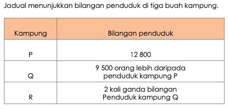Setiap hari aku bersyukur kepada tuhan karena telah. Soalan Latihan Matematik Tahun 4 - UPSR Online