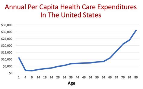 Max life health insurance plan can protect your family against financial setbacks during a medical emergency. Health Care Legislation: Why We Are All Arguing About The Wrong Thing | The Hospital Medical ...