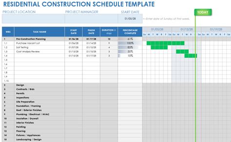 Free Construction Schedule Templates Smartsheet 5 Free Construction