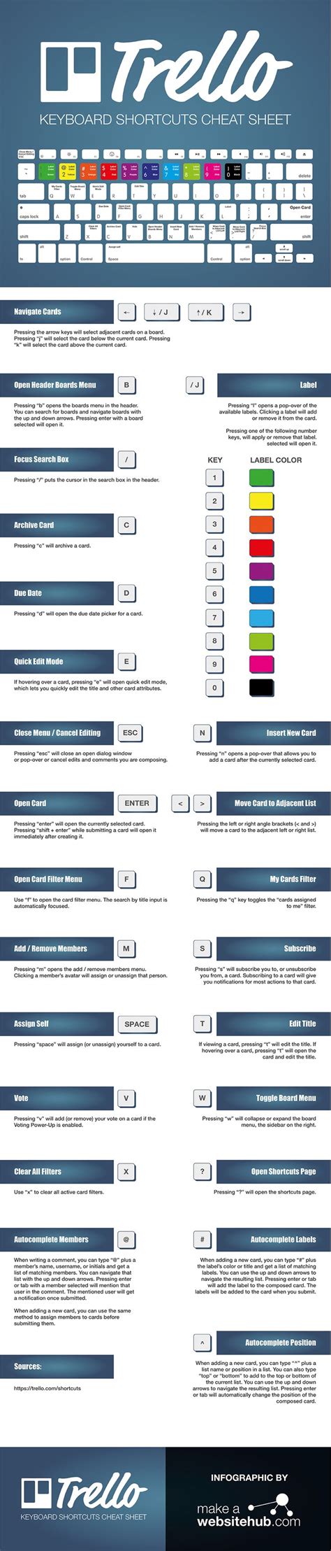 Trello Keyboard Shortcuts Cheat Sheet Infographic