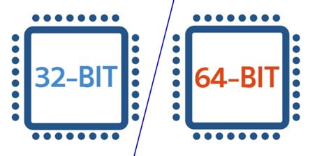 Difference Between The 32 Bit And 64 Bit Windows