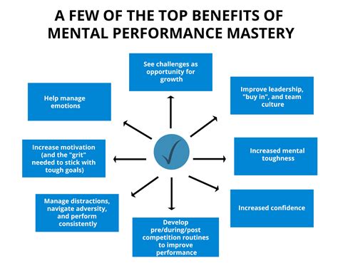The Top 10 Mental Skills Every Successful Athlete Needs The List
