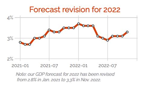 Meta Forecast