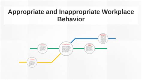 Appropriate Behavior Inappropriate Behavior Chart