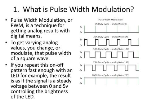 Ppt 1 What Is Pulse Width Modulation Powerpoint Presentation Free